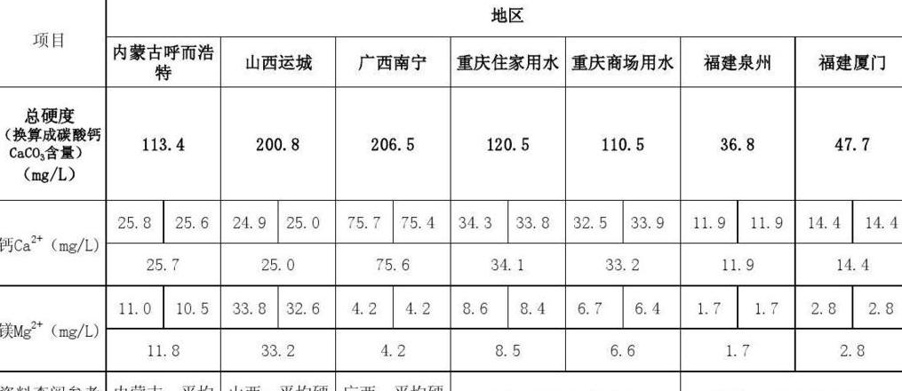 上海自来水硬度解析与影响